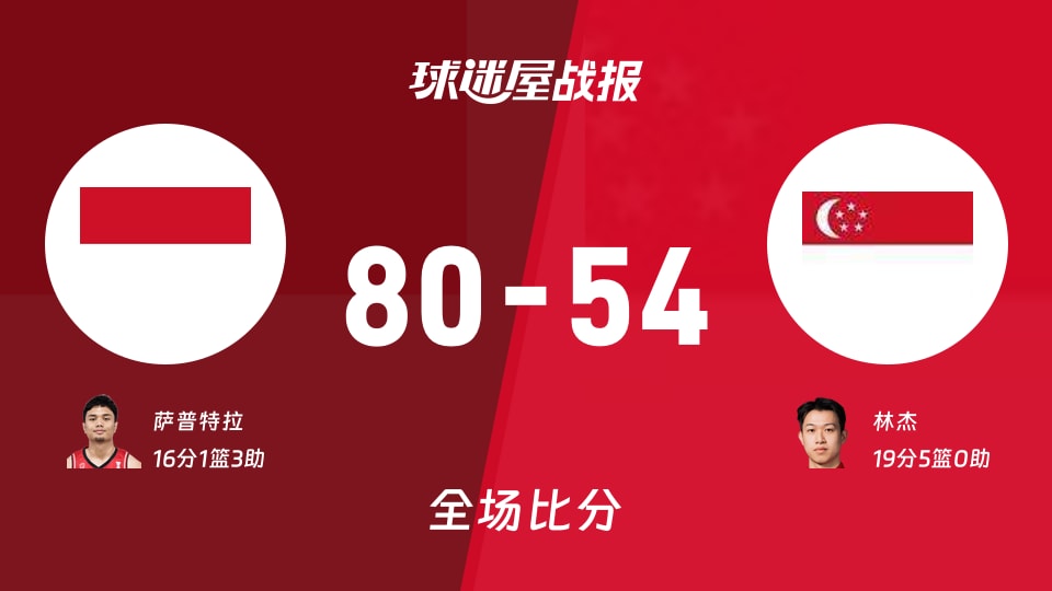 亚杯预杯赛:萨普特拉16+1+3,印尼以80-54战胜新加坡
