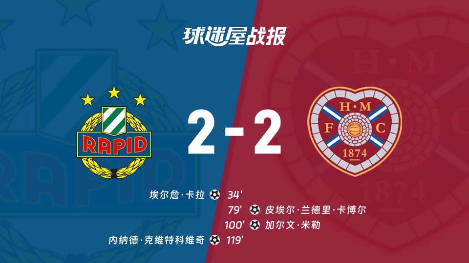 【欧协联附加赛】维也纳快速vs哈茨比赛结果：维也纳快速(2-2)哈茨比分战报(2026年08月27日)