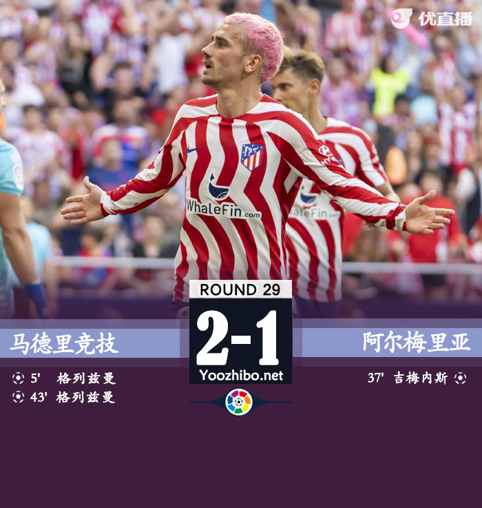 马竞主场2-1击败阿尔梅里亚