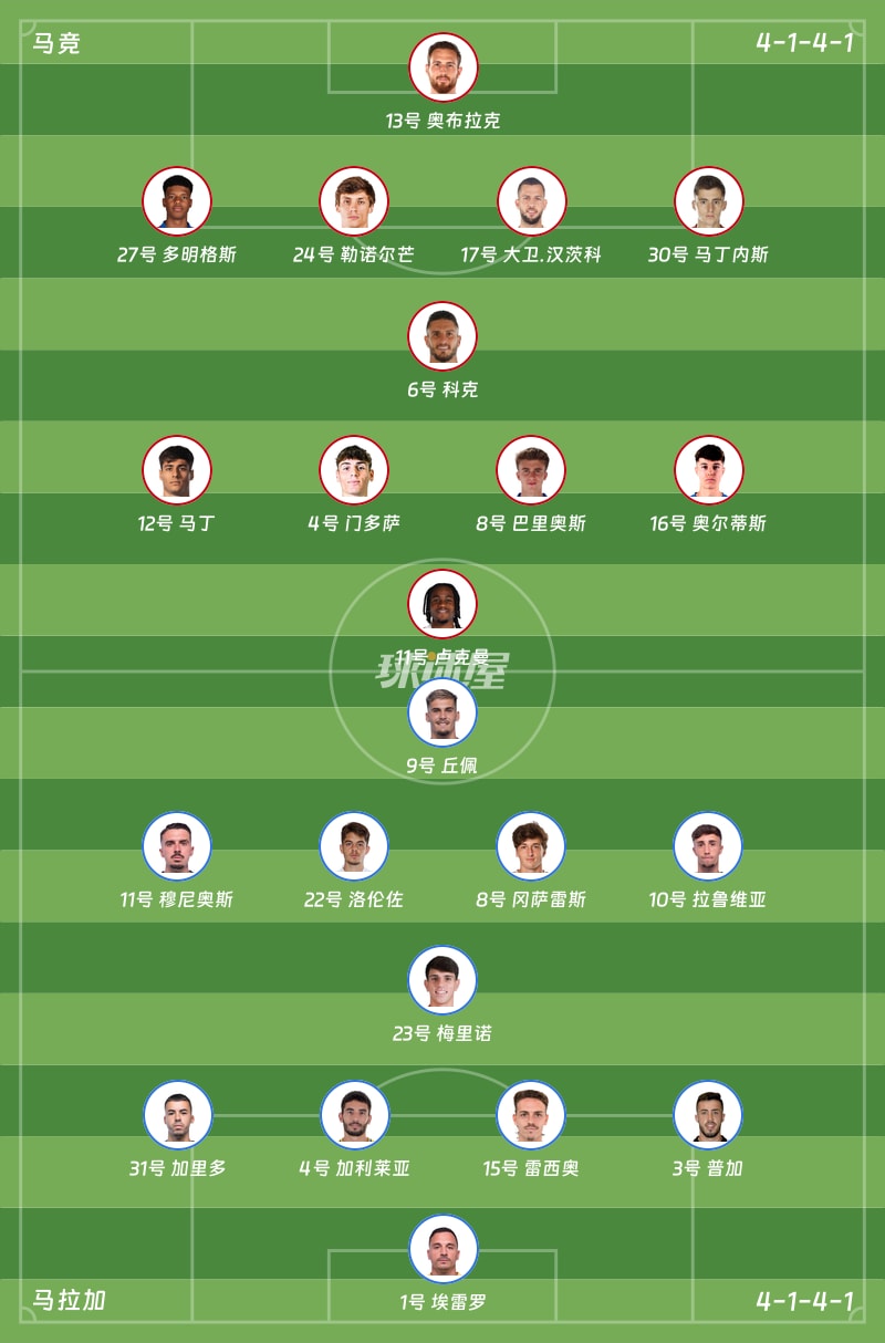 马竞vs马拉加首发阵容