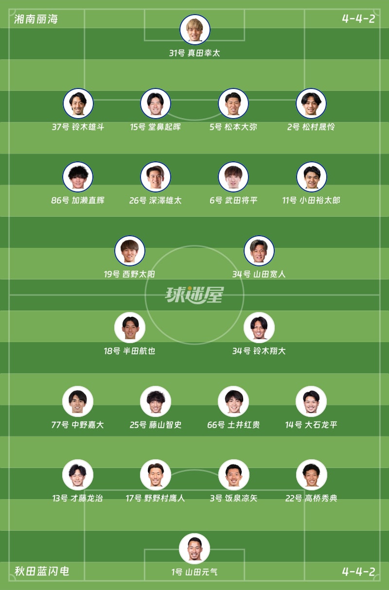 湘南丽海vs秋田蓝闪电首发阵容