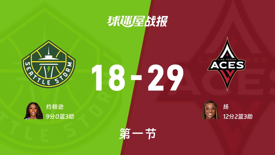 WNBA常规赛：王牌首节领先风暴11分，扬得到12分，约翰逊得到9分