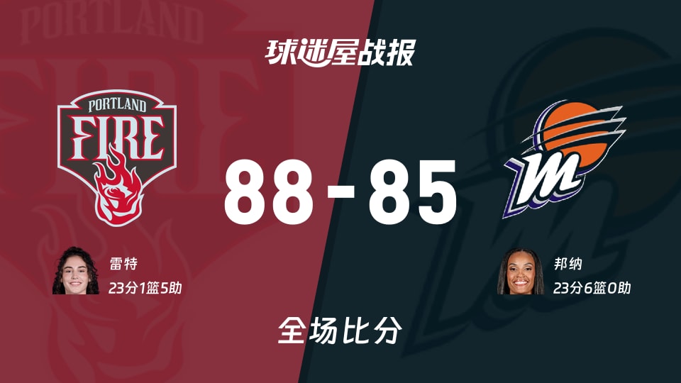 WNBA火焰vs水星战报:88-85,雷特23+1+5