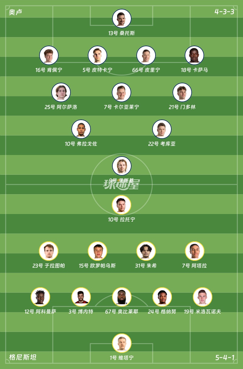 奥卢vs格尼斯坦首发阵容