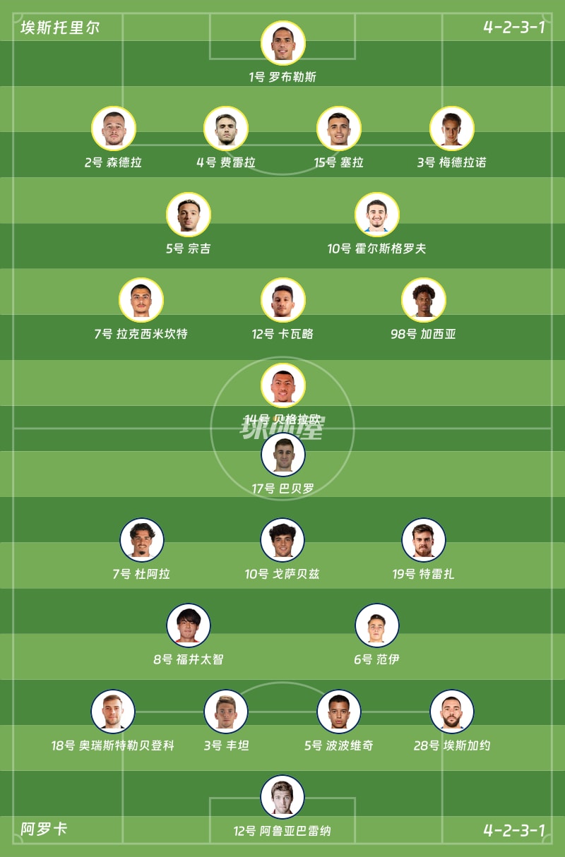 埃斯托里尔vs阿罗卡首发阵容