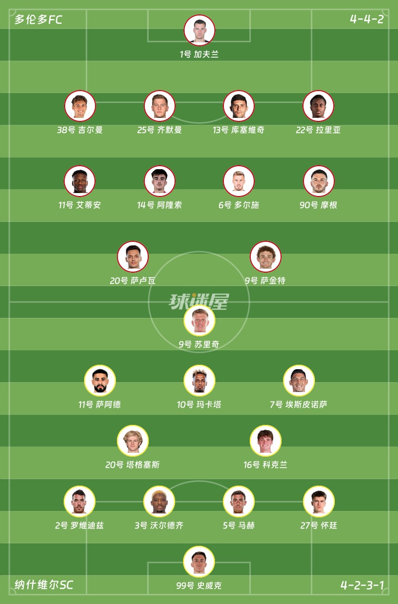 多伦多FCvs纳什维尔SC首发阵容