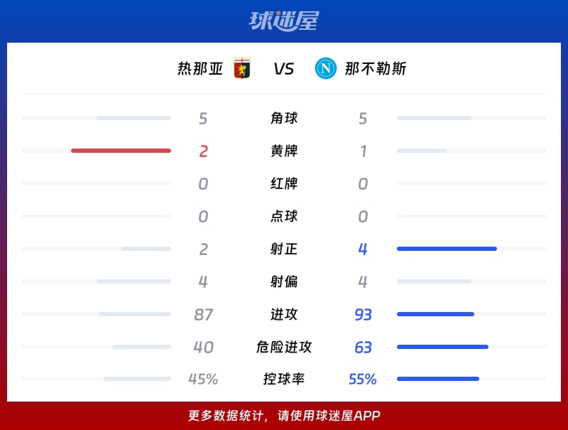 热那亚vs那不勒斯数据统计