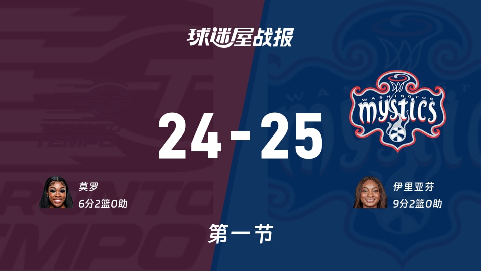 WNBA常规赛：首节战罢，神秘人以25-24领先节奏，伊里亚芬9+2