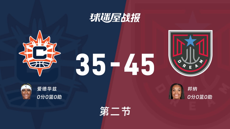 WNBA常规赛:第二节完,梦想以45-35领先阳光