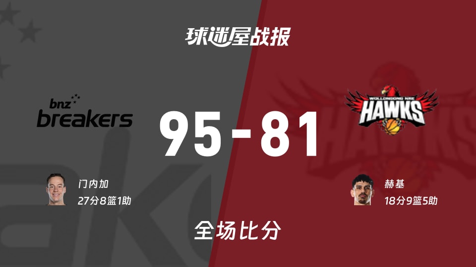 NBL常规赛:门内加27+8+1,新西兰破坏者以95-81战胜伊拉瓦拉老鹰