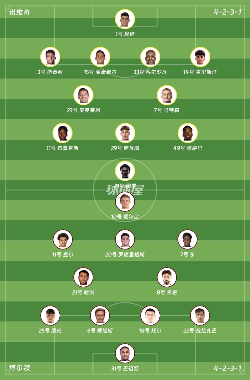诺维奇vs博尔顿首发阵容