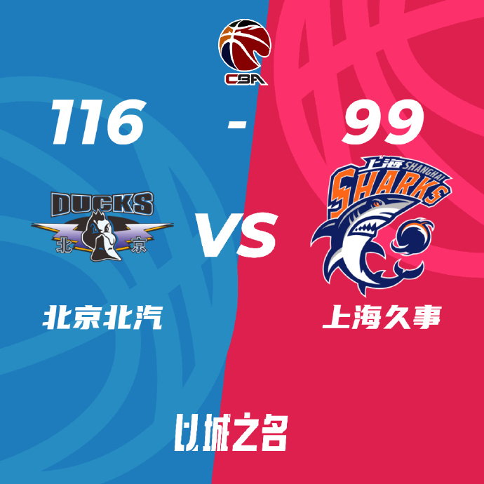 北京116-991逼平上海 基恩37+10 雷蒙三分7中5砍19分 王哲林24+10