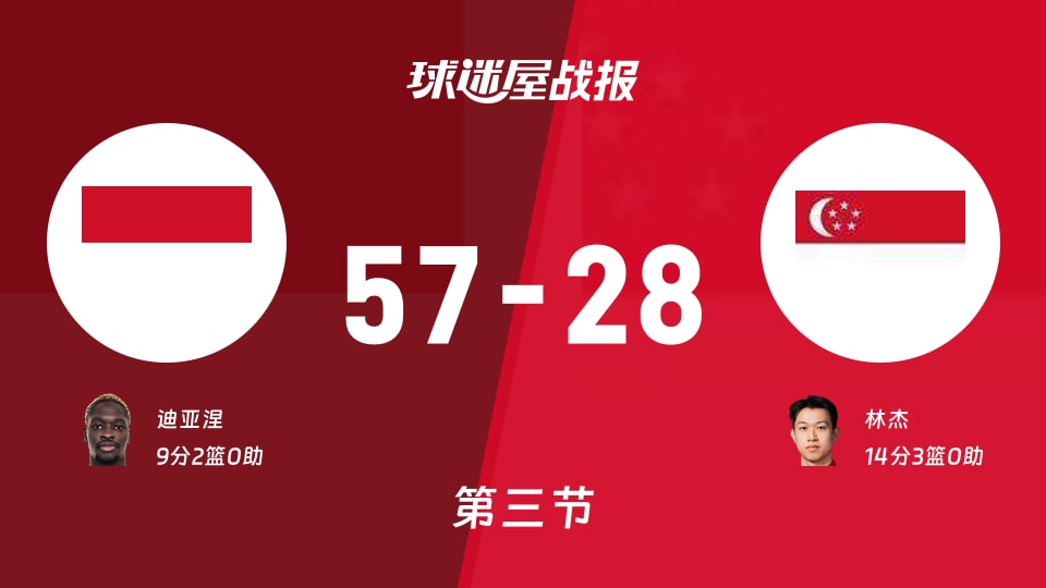 印尼vs新加坡:三节战罢,印尼57-28新加坡,林杰得到14分