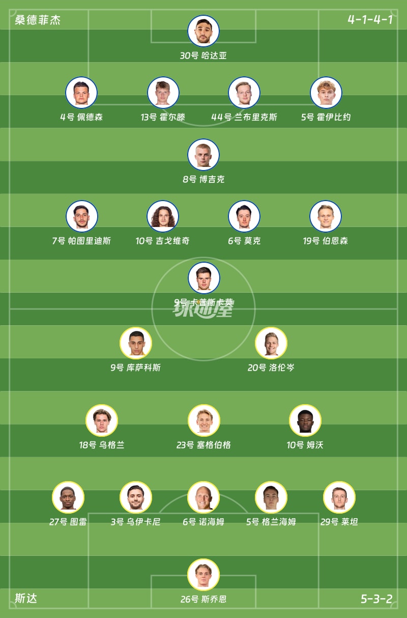 桑德菲杰vs斯达首发阵容
