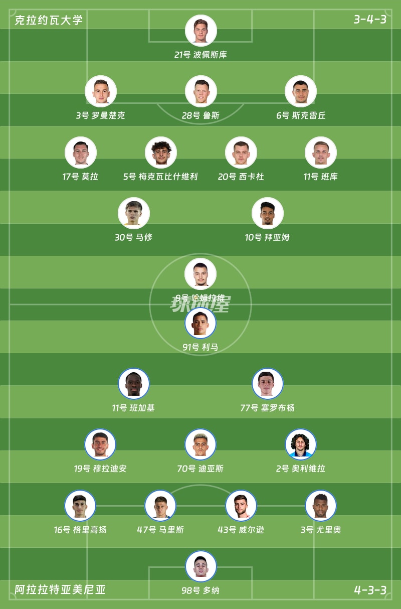 克拉约瓦大学vs阿拉拉特亚美尼亚首发阵容
