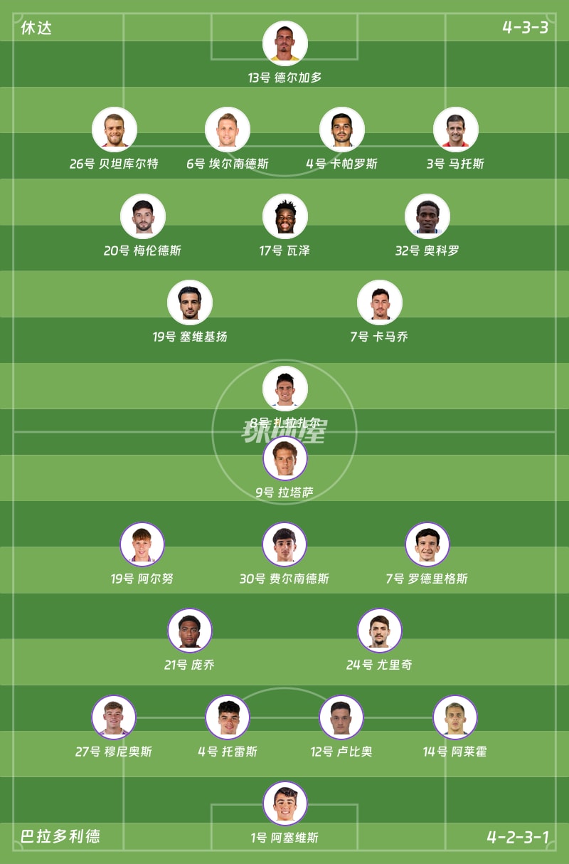 休达vs巴拉多利德首发阵容