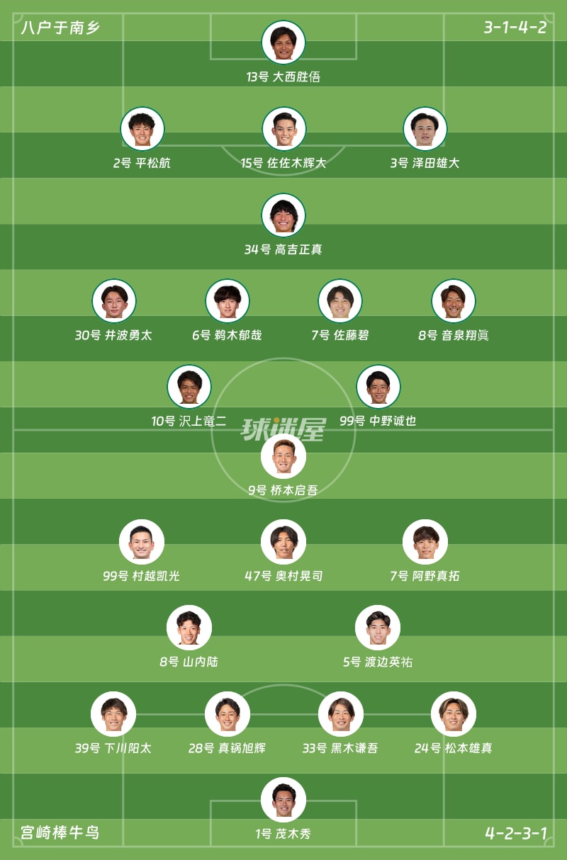 八户于南乡vs宫崎棒牛鸟首发阵容