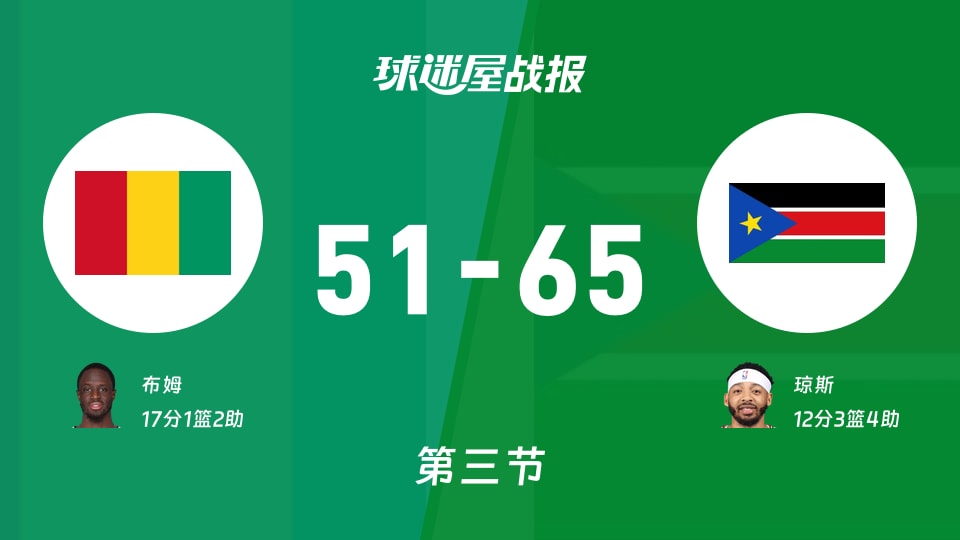 世非预第二阶段：南苏丹三节领先几内亚14分，琼斯得到12分，布姆得到17分