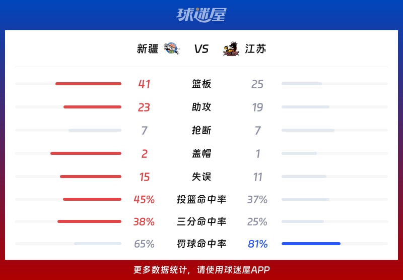 新疆vs江苏球队数据