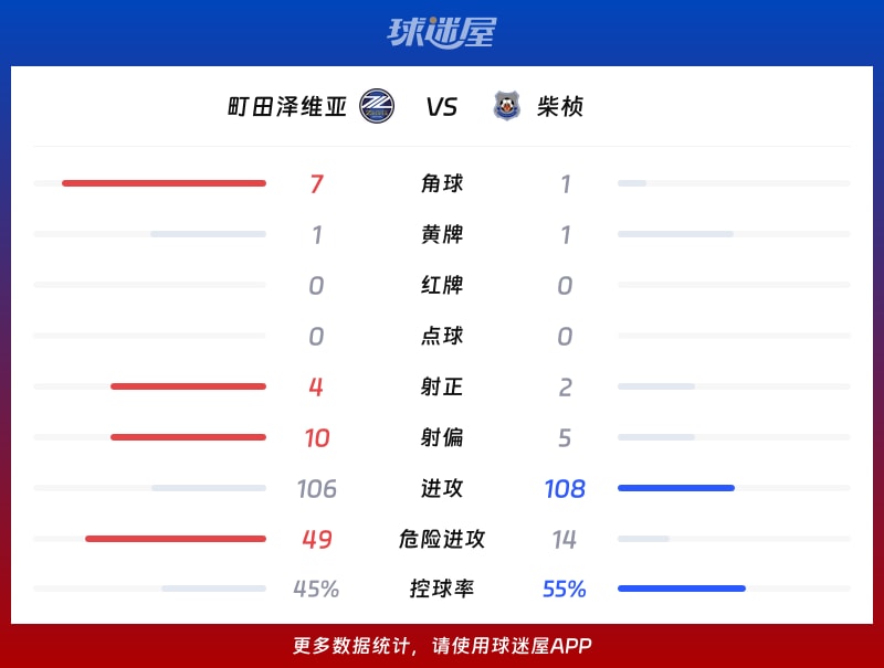 町田泽维亚vs柴桢数据统计