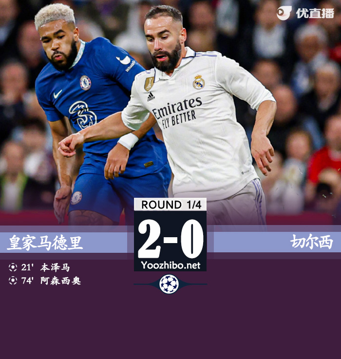 皇马2-0切尔西占得先机