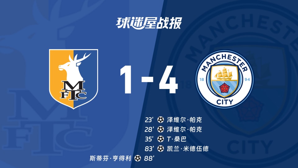 【英锦赛分组赛北】曼斯菲尔德vs曼城U21比赛结果:曼斯菲尔德(1-4)曼城U21比分战报(2026年08月20日)