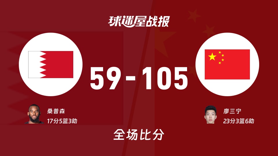 亚运男篮小组赛：中国以105-59战胜巴林，廖三宁23+3+6