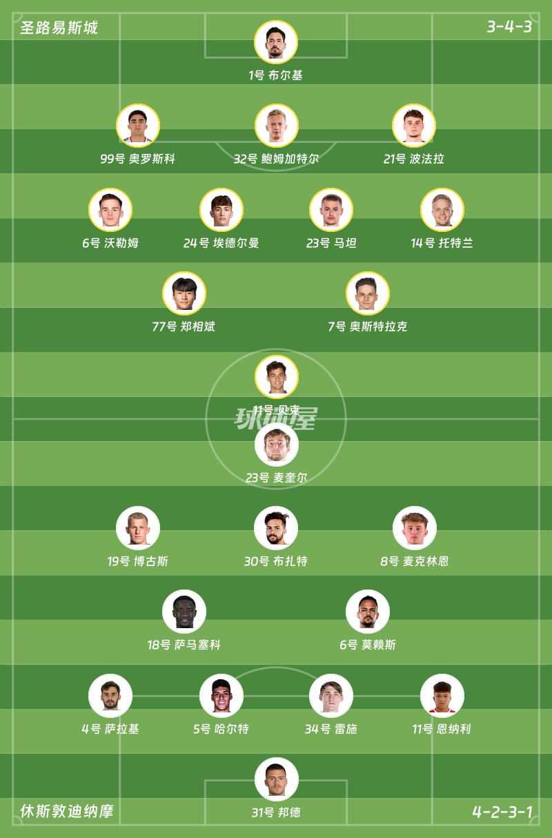圣路易斯城vs休斯敦迪纳摩首发阵容