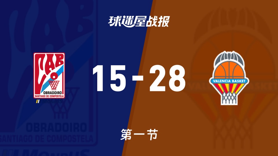 奥布拉多vs瓦伦西亚：第一节完，奥布拉多15-28瓦伦西亚