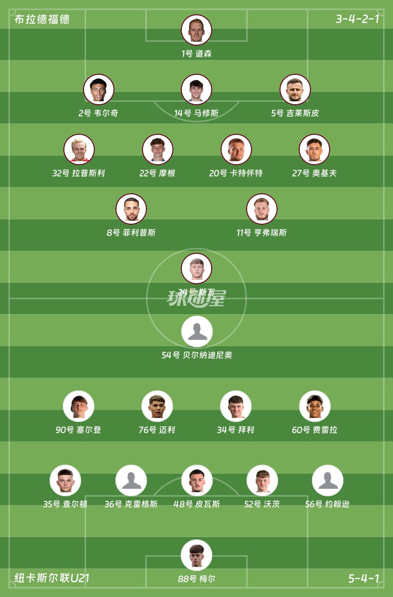 布拉德福德vs纽卡斯尔联U21首发阵容