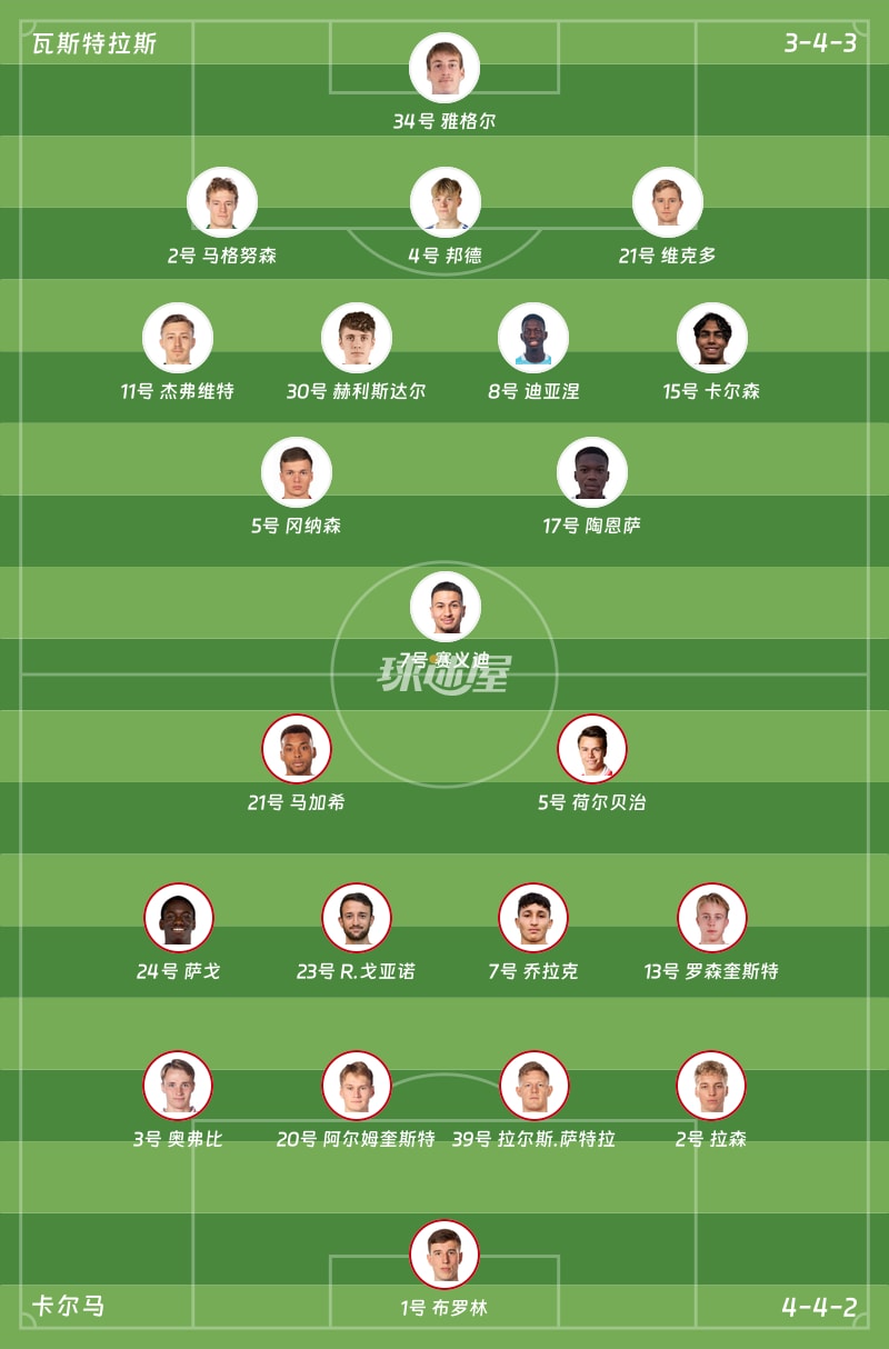瓦斯特拉斯vs卡尔马首发阵容