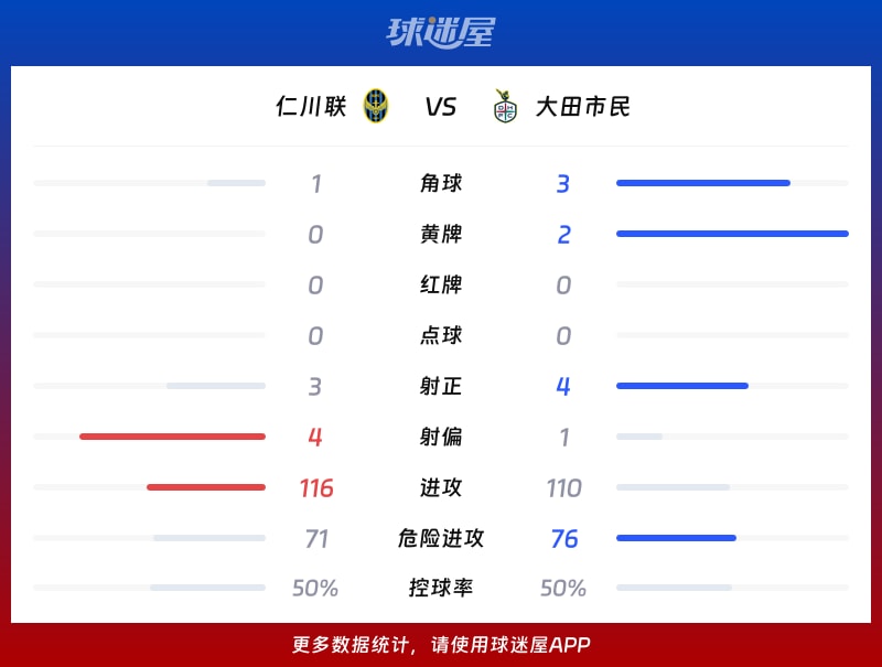 仁川联vs大田市民数据统计
