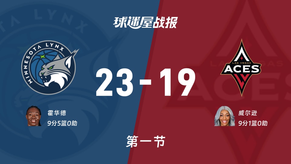 WNBA常规赛：山猫第一节领先王牌4分，霍华德得到9分，威尔逊得到9分