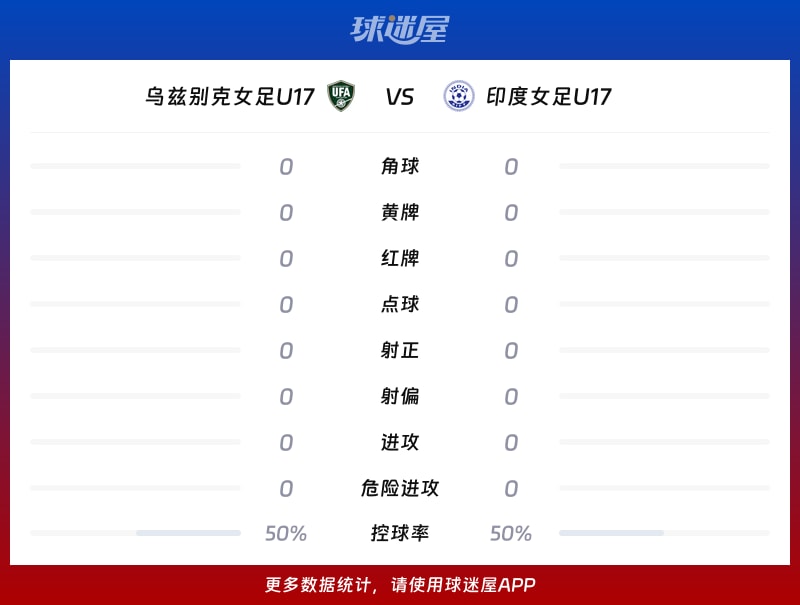乌兹别克女足U17vs印度女足U17数据统计