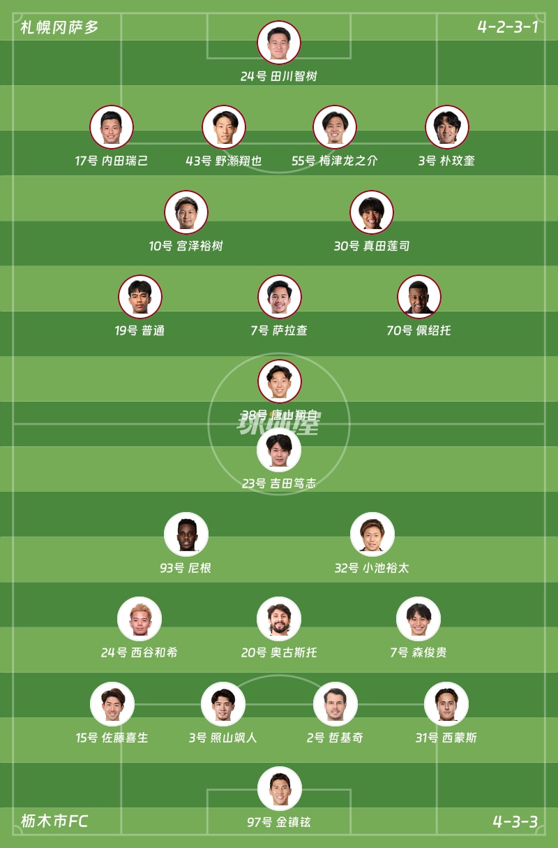札幌冈萨多vs枥木市FC首发阵容