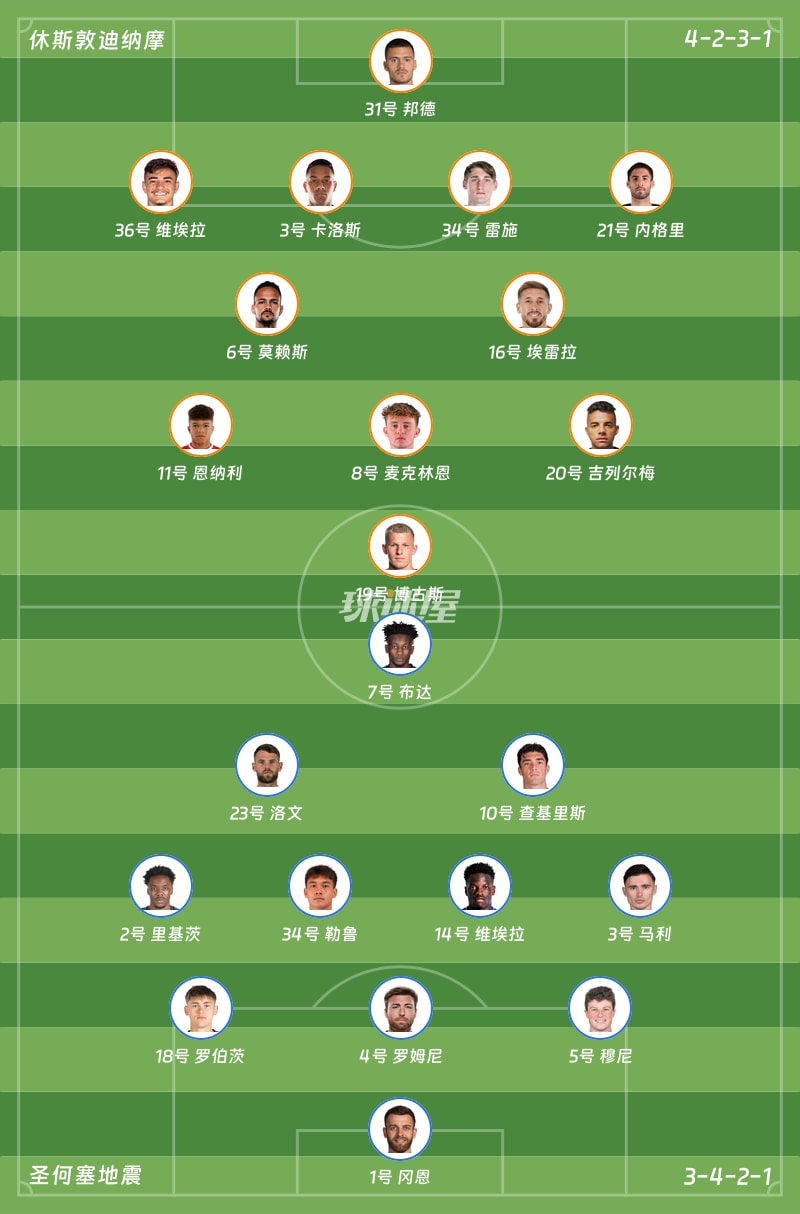 休斯敦迪纳摩vs圣何塞地震首发阵容
