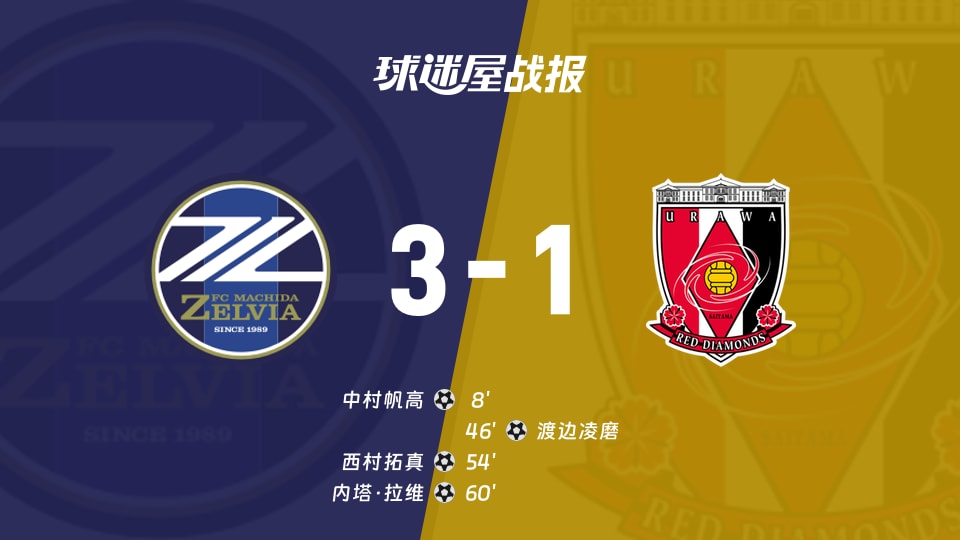 【日职联联赛第3轮】町田泽维亚vs浦和红钻比赛结果：町田泽维亚(3-1)浦和红钻比分战报(2026年08月23日)