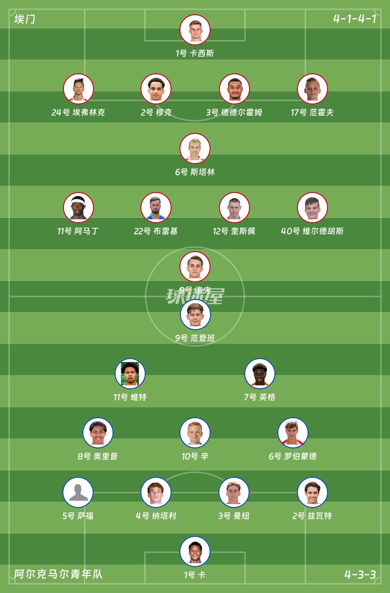 埃门vs阿尔克马尔青年队首发阵容