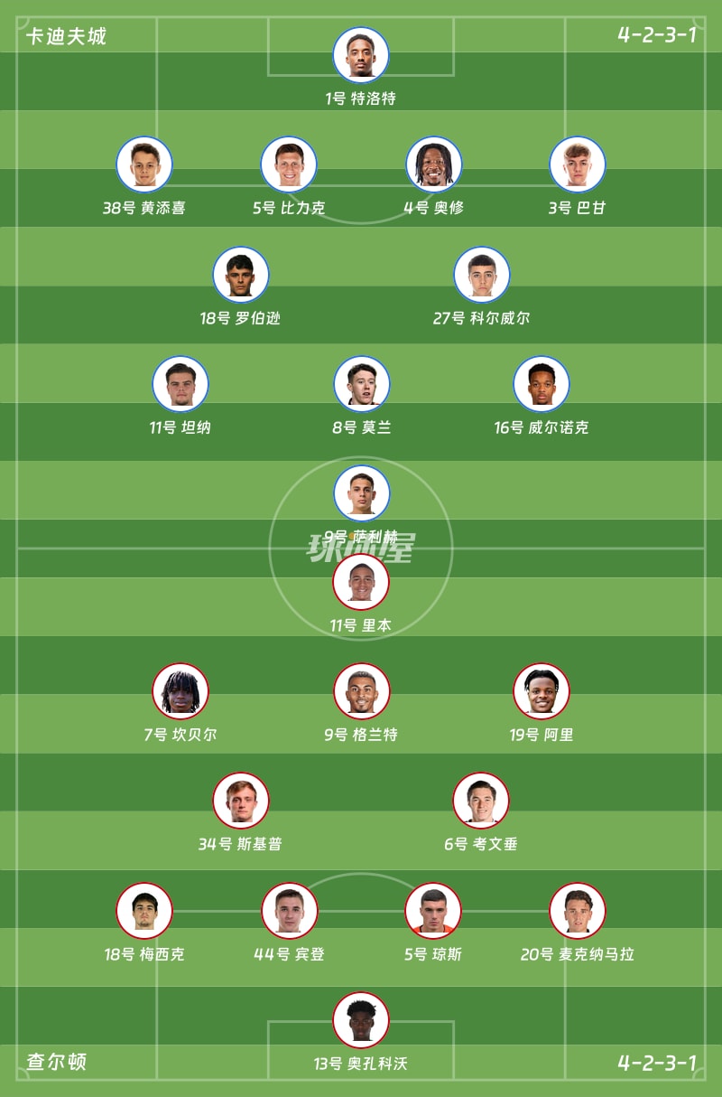 卡迪夫城vs查尔顿首发阵容