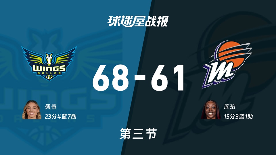 WNBA常规赛:飞翼第三节领先水星7分,佩奇得到23分,库珀得到15分