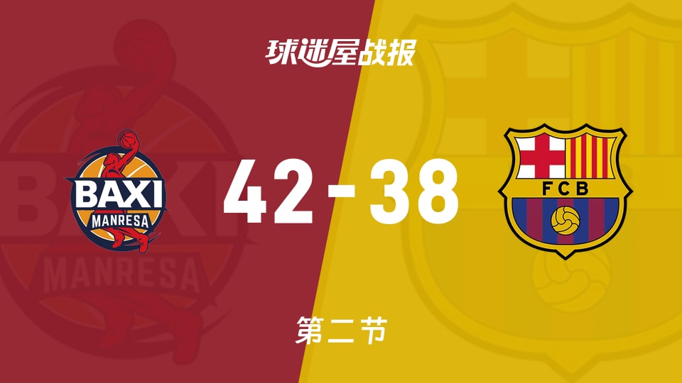 俱乐部友谊赛常规赛：半场战罢，曼雷萨以42-38领先巴塞罗那