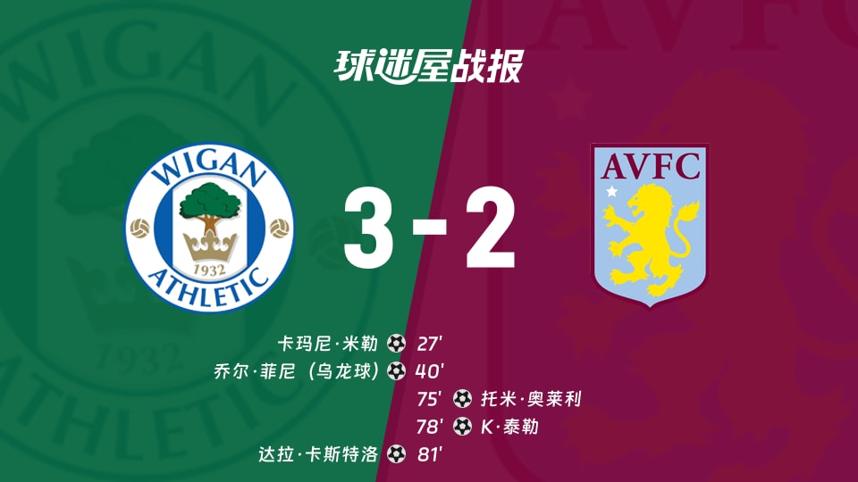 【英锦赛分组赛北】维冈竞技vs阿斯顿维拉U21比赛结果:维冈竞技(3-2)阿斯顿维拉U21比分战报(2026年08月19日)