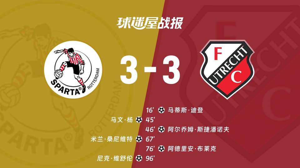 【荷甲联赛第3轮】鹿特丹斯巴达vs乌德勒支比赛结果：鹿特丹斯巴达(3-3)乌德勒支比分战报(2026年08月23日)