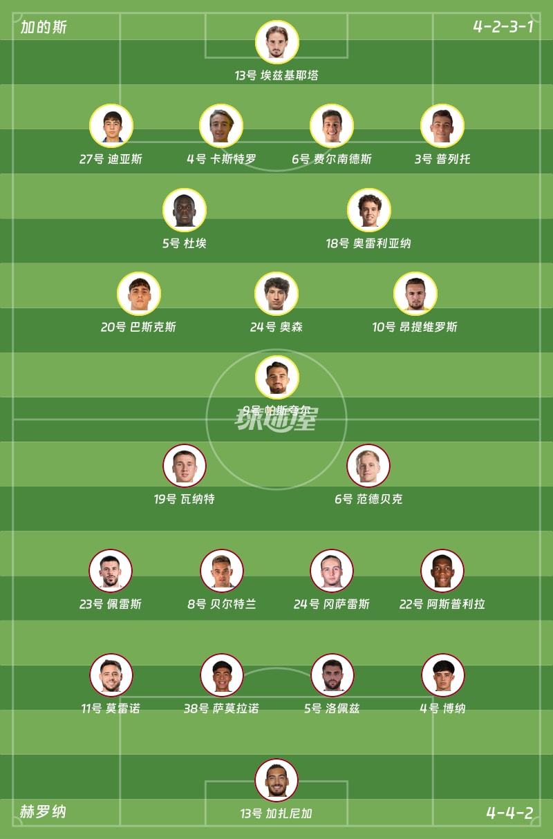 加的斯vs赫罗纳首发阵容