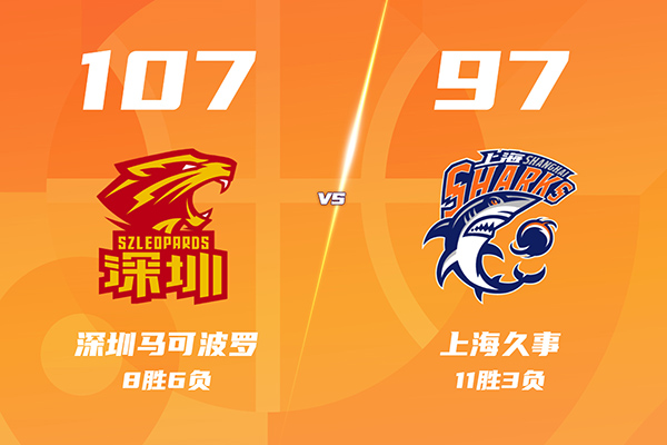 深圳107-97终结上海9连胜,史密斯38+7,王哲林14+6