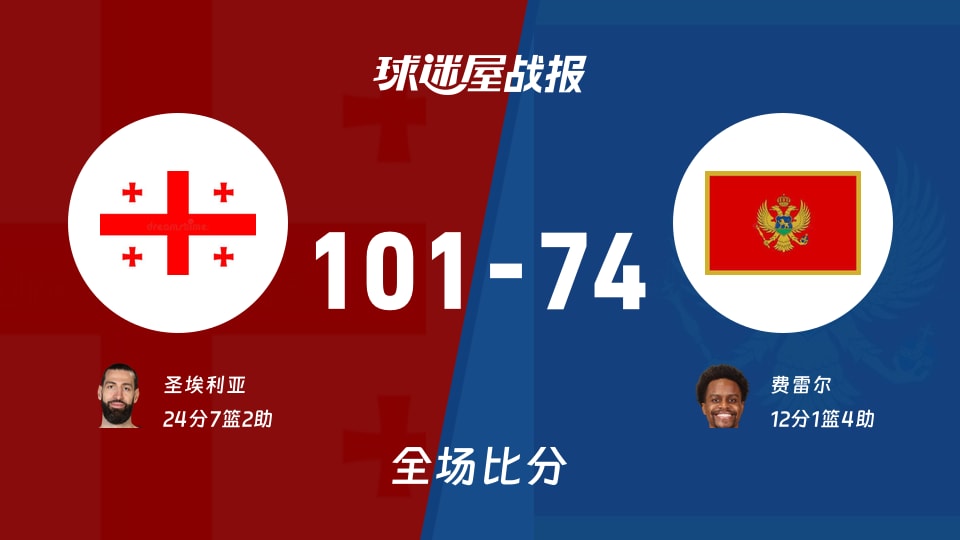 世欧预第二阶段:圣埃利亚24+7+2,格鲁吉亚以101-74战胜黑山