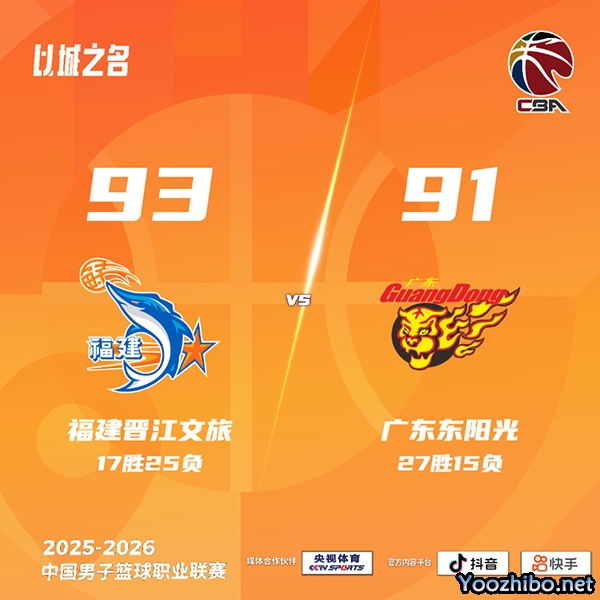 福建逆转广东 马昆杜27+6 黎伊扬15分 拉科塞维奇32+16