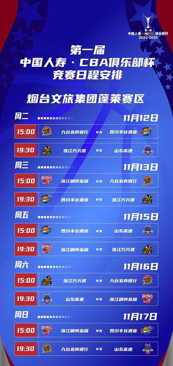 CBA俱乐部杯赛程揭晓：小组赛11月12日打响