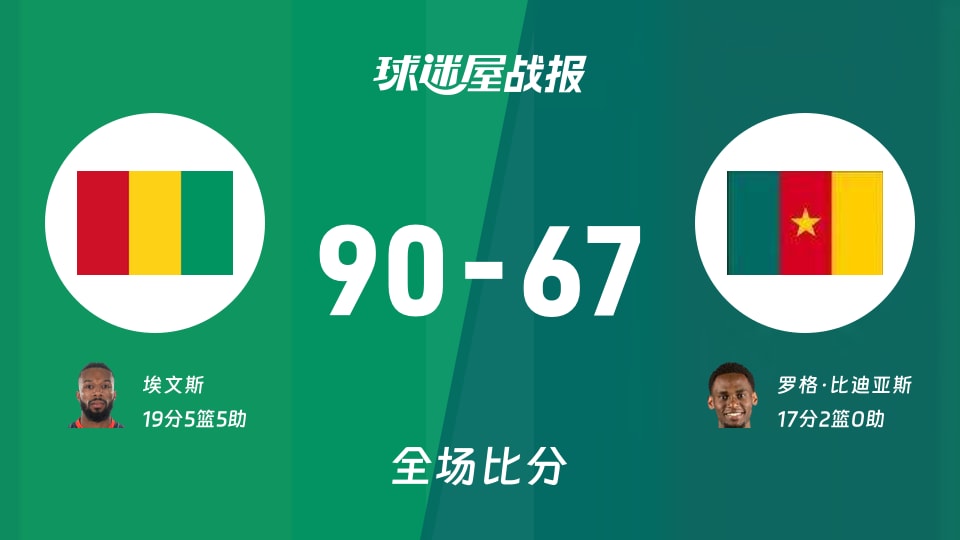 世非预第二阶段：几内亚以90-67战胜喀麦隆，埃文斯19+5+5