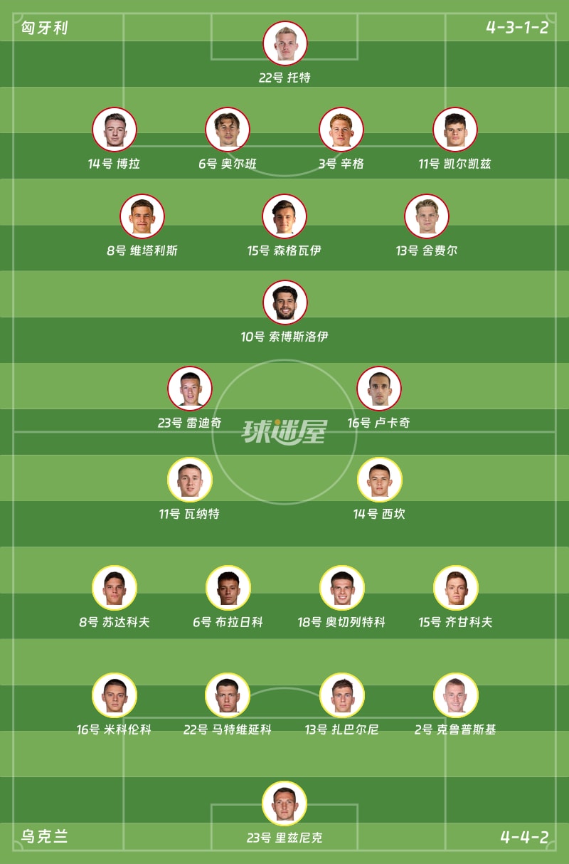 匈牙利vs乌克兰首发阵容